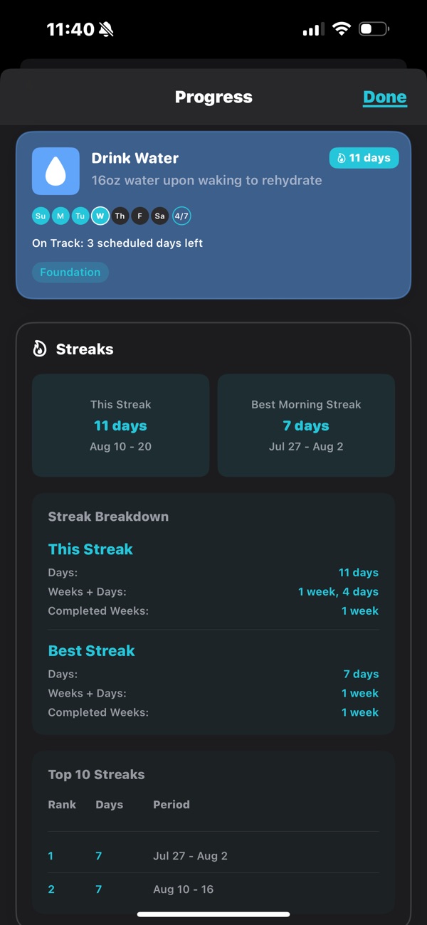 Progress screen showing current streak, best streak and streak breakdown