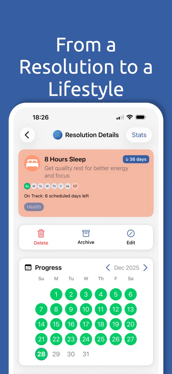 Resolution details with a monthly progress calendar